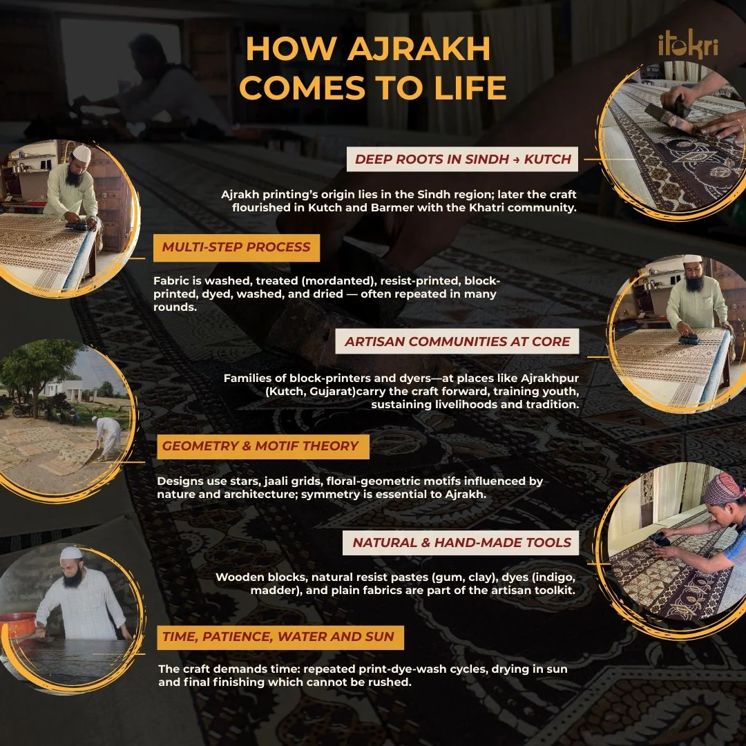 Blue - Ajrakh Hand Block Print Natural Dyed Modal Silk Fabric 26 - Image 6