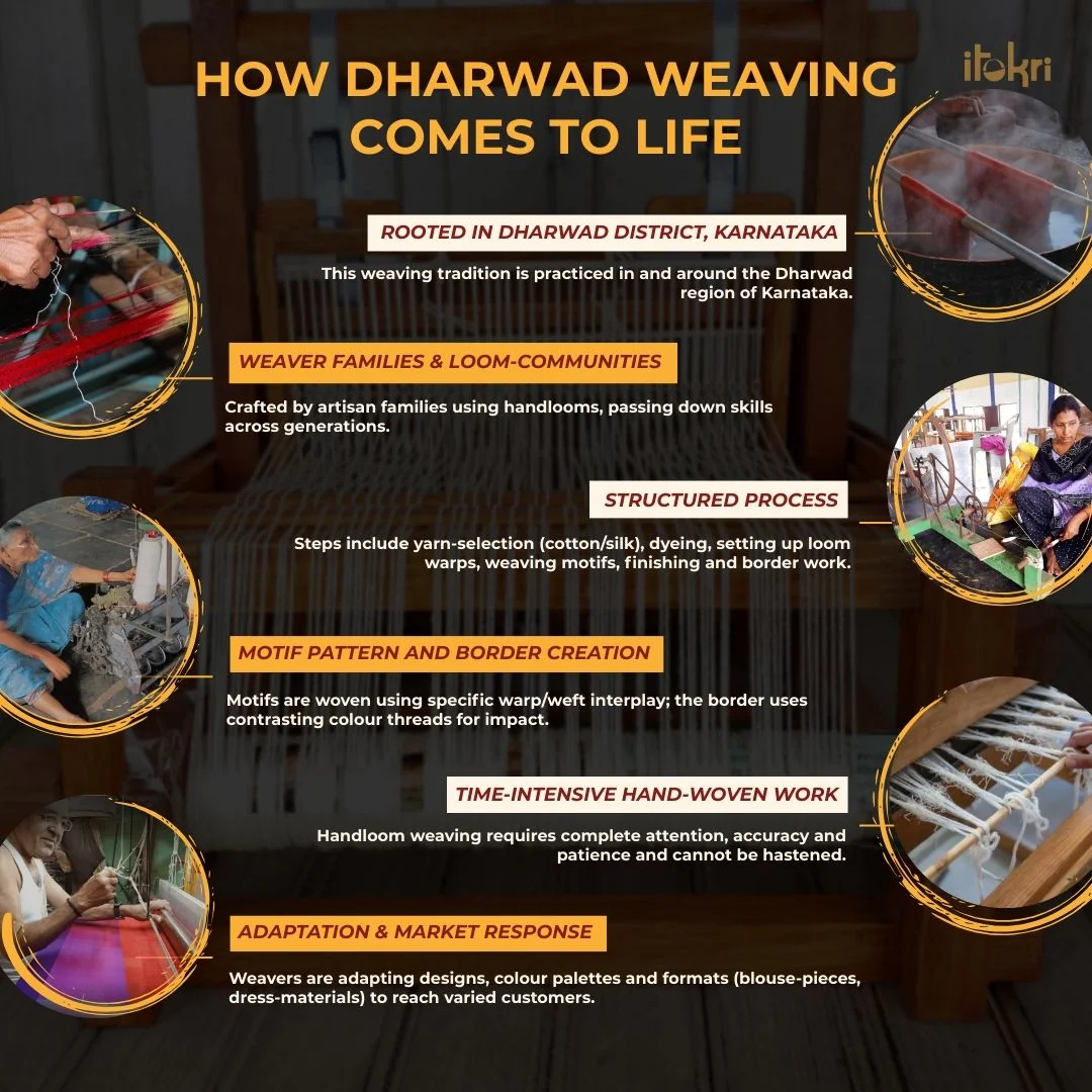 Dharwad Cotton Fabric with Thread Border 04 - Image 6