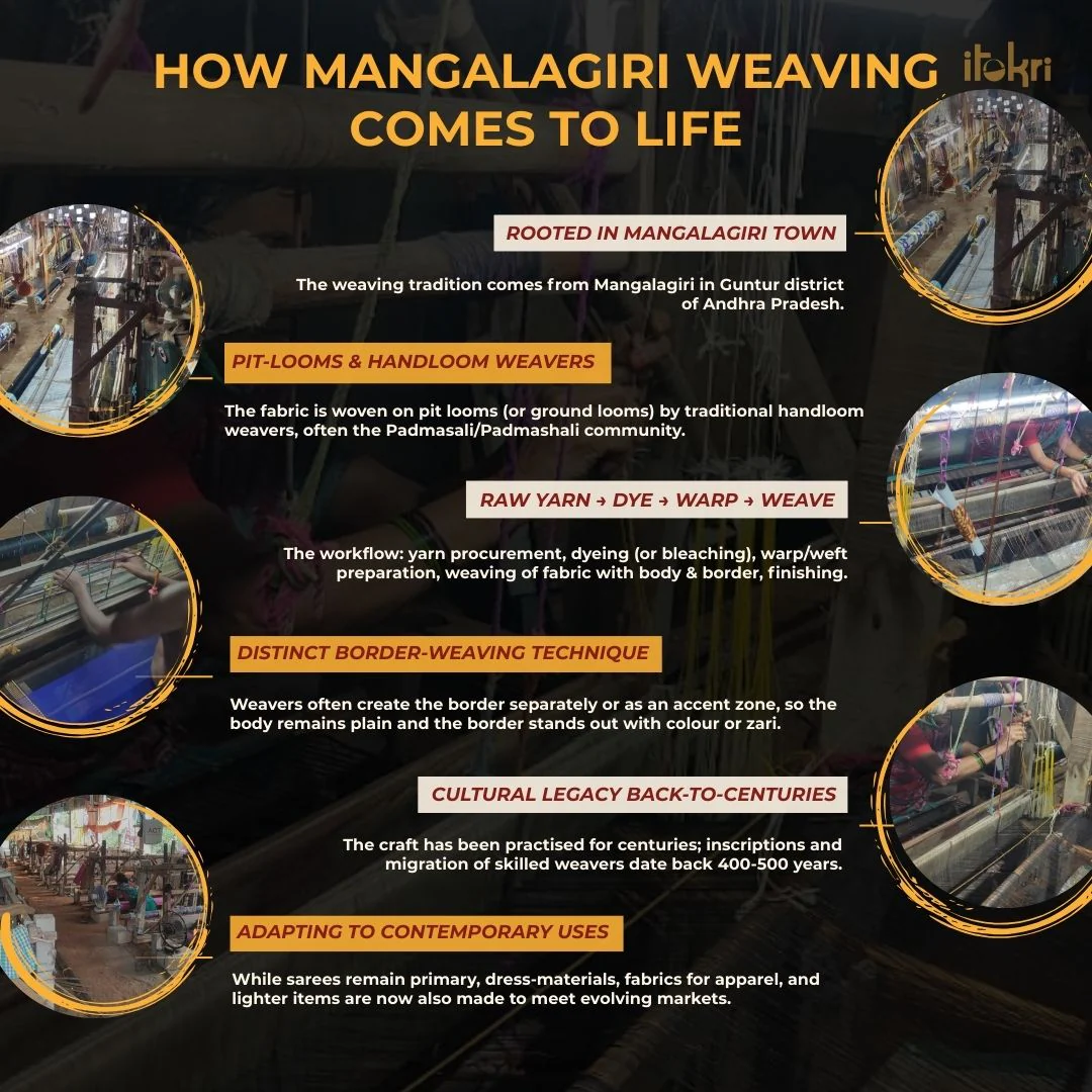 Handloom Mangalagiri Plain Cotton Fabric 04 - Image 5