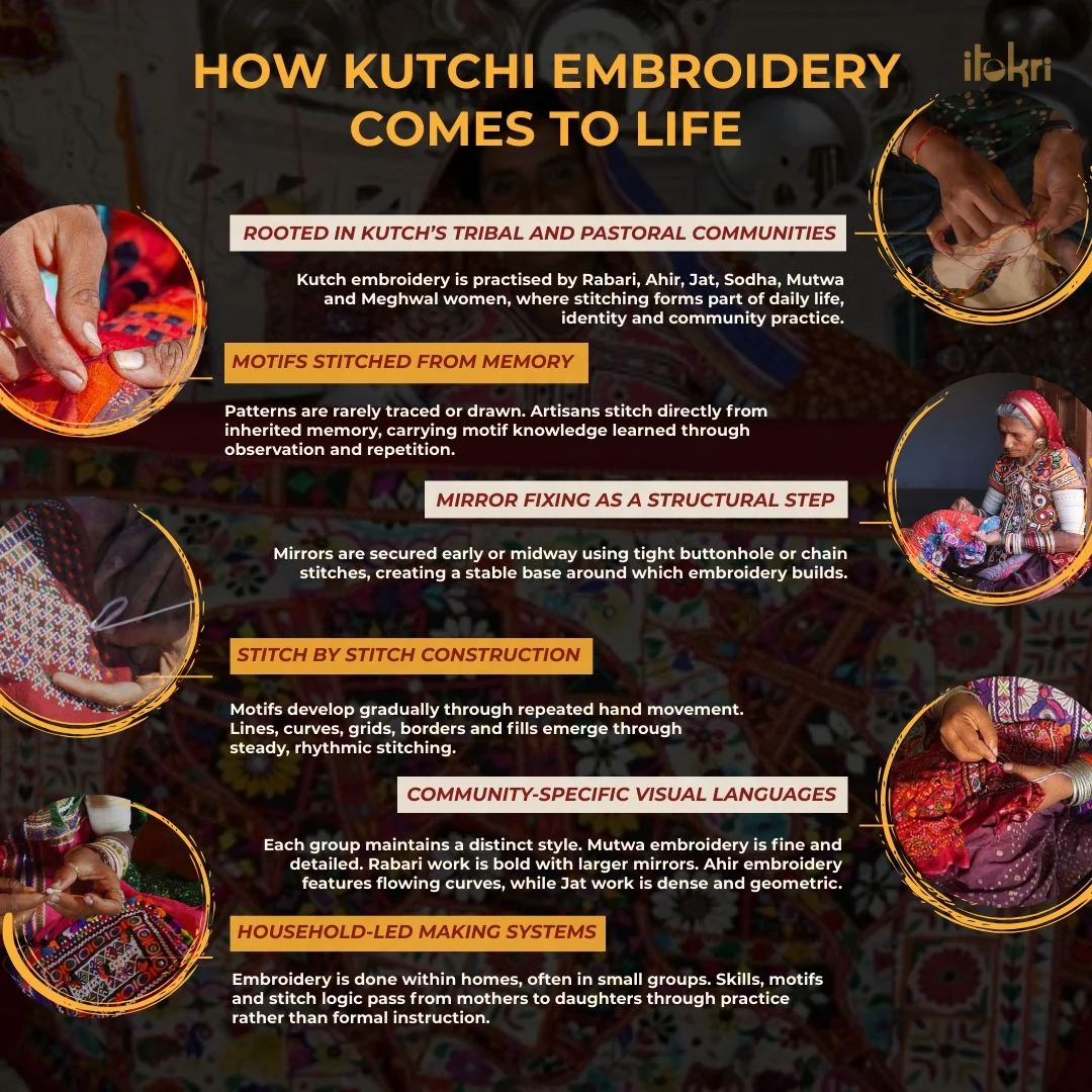 Kutch Hand Embroidered Mirror Work Printed Cotton Dupatta 02 - Image 6