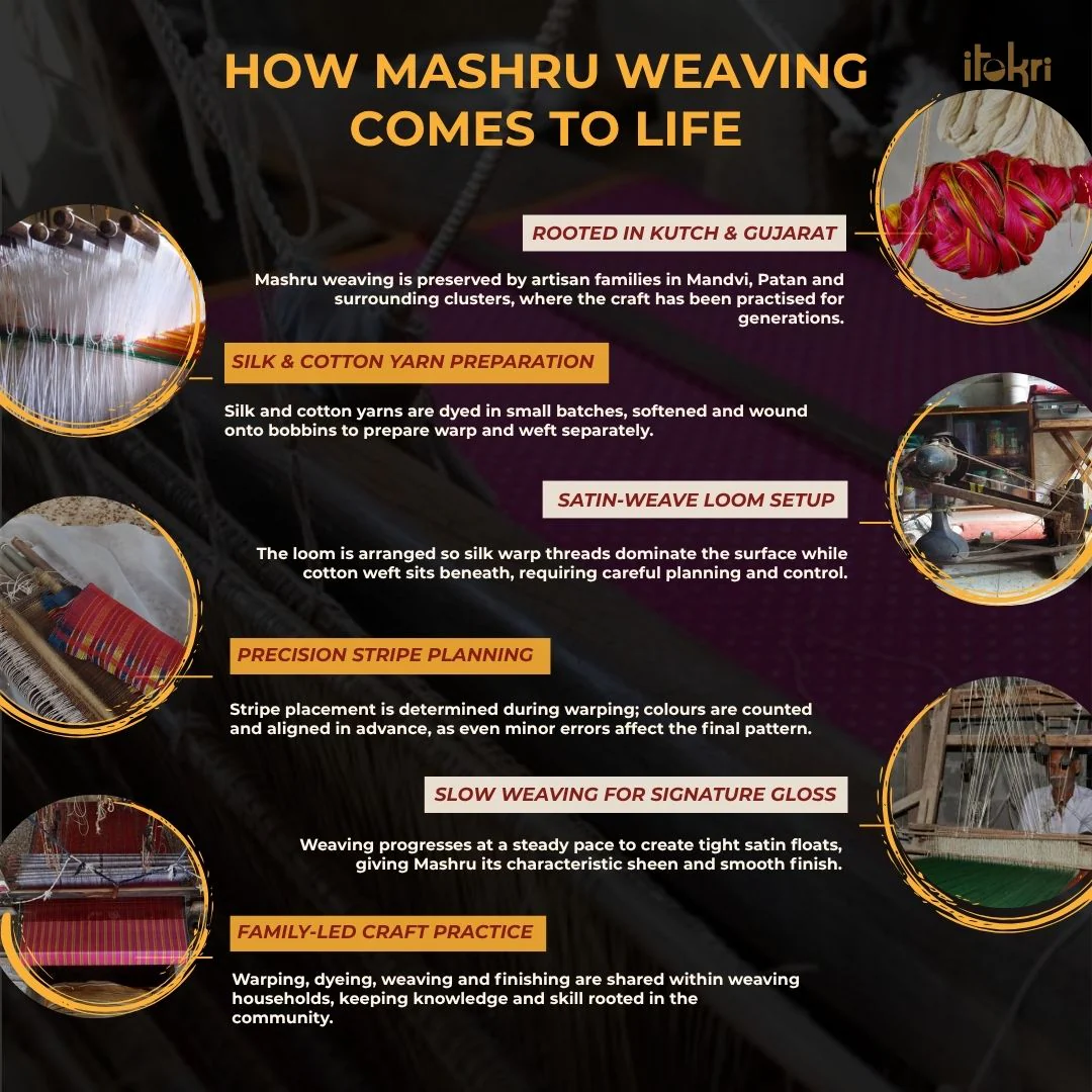 Pure Handloom Silk Cotton Mashru Fabric (Width - 22 in) 07 - Image 6